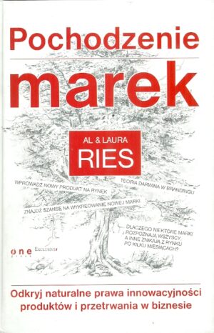 Pochodzenie marek